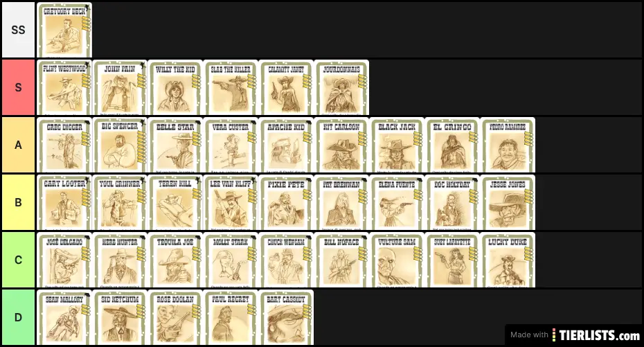 BANG! (DC+WWS) Tier List