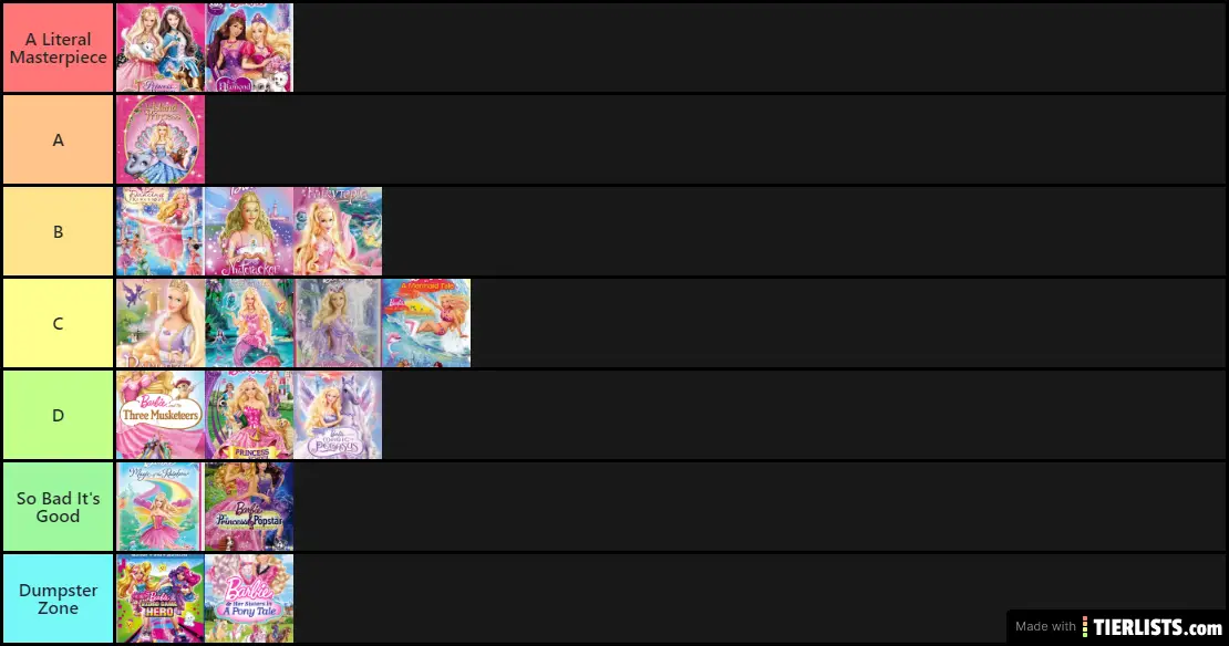 Barbie movies Tier List - TierLists.com