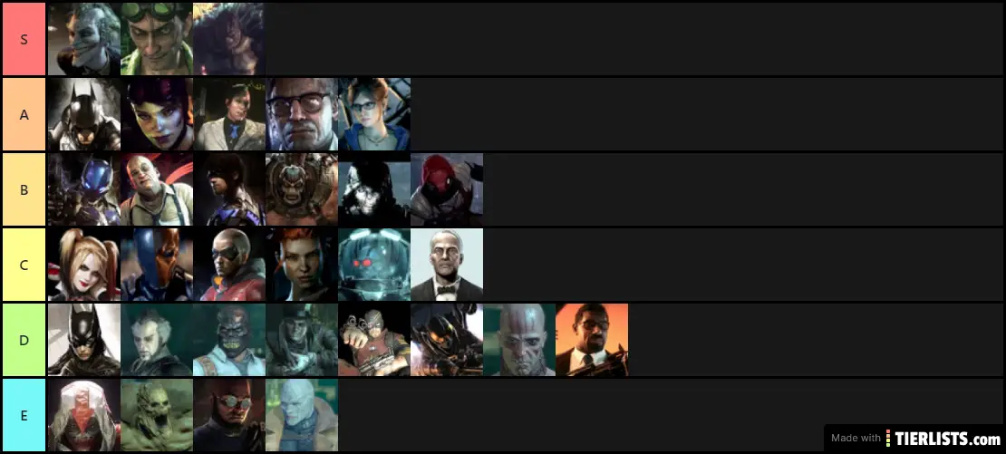 Batman Character ranking
