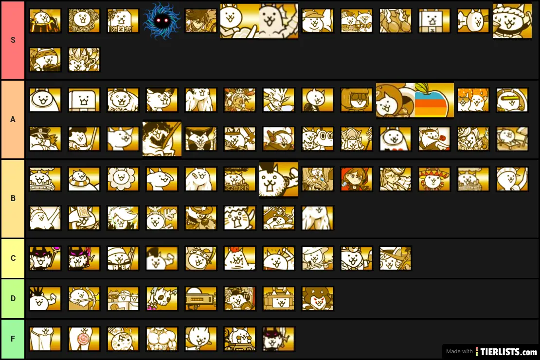 Тир лист battle. Battle Cats тир лист. Battle Cats Cat Tier list.