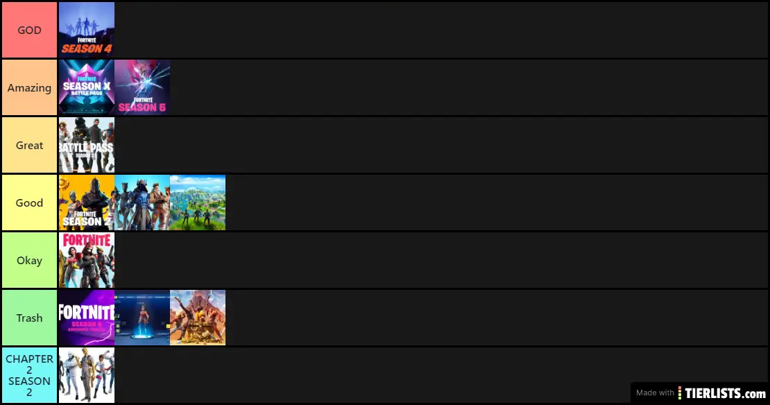 Battlepass tier list