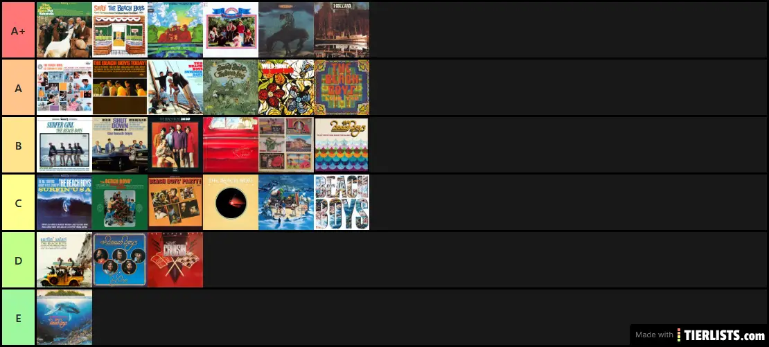 BB Albums Rated