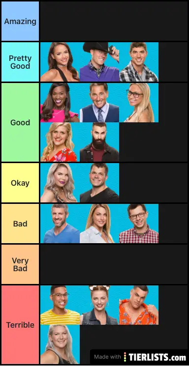 Bb19 Houseguests Rankings
