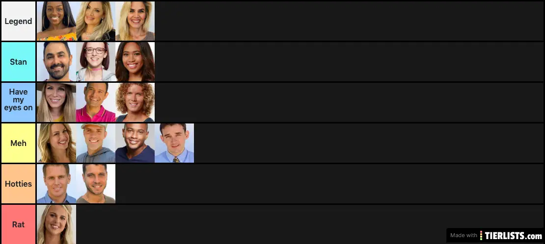 BB22 TIER LIST 8/6/20