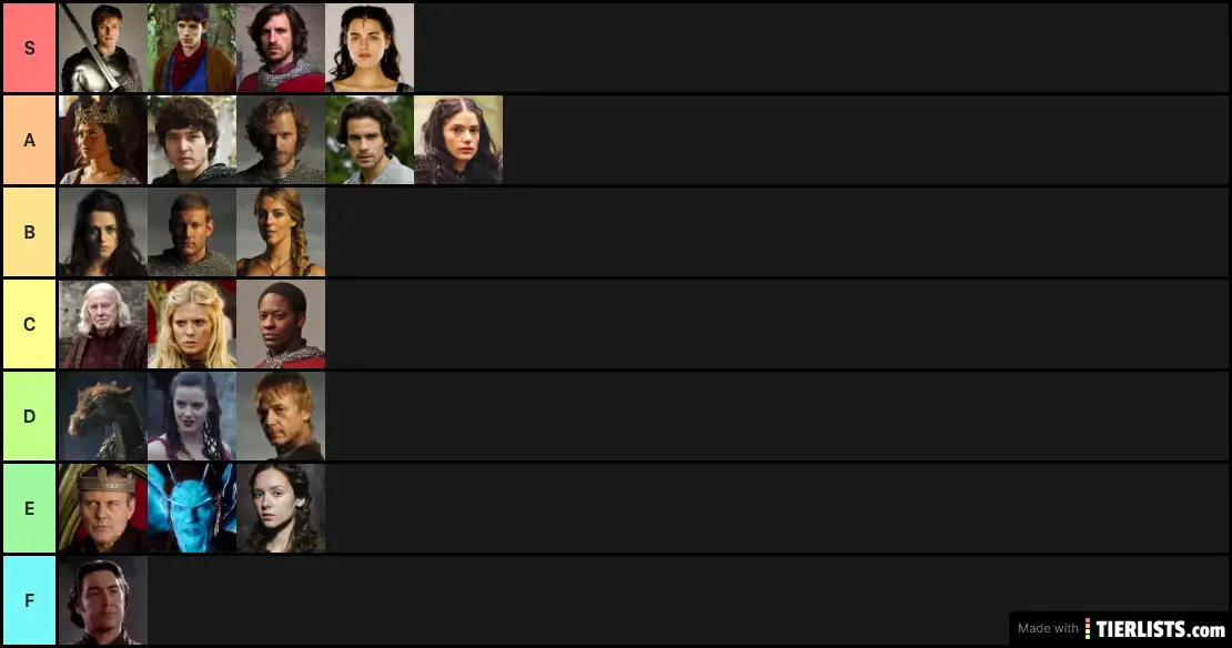 BBC's Merlin Top Tier Characters