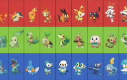 Pokémon Starters (Gen 1-9)