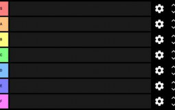 Anime Charaters