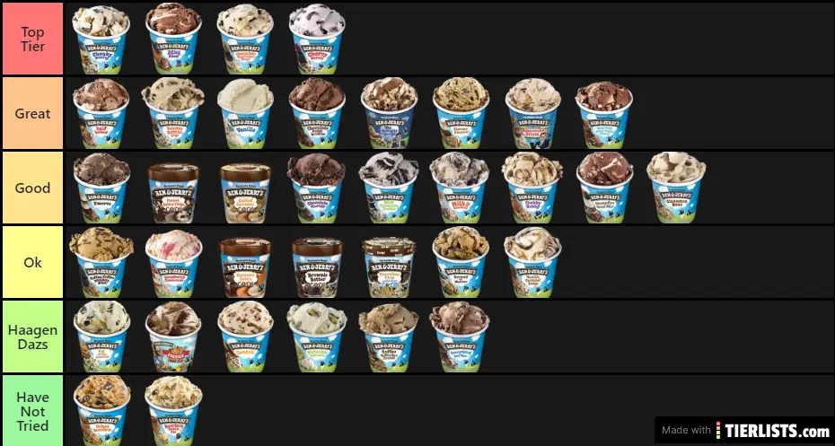Bens Tierlist