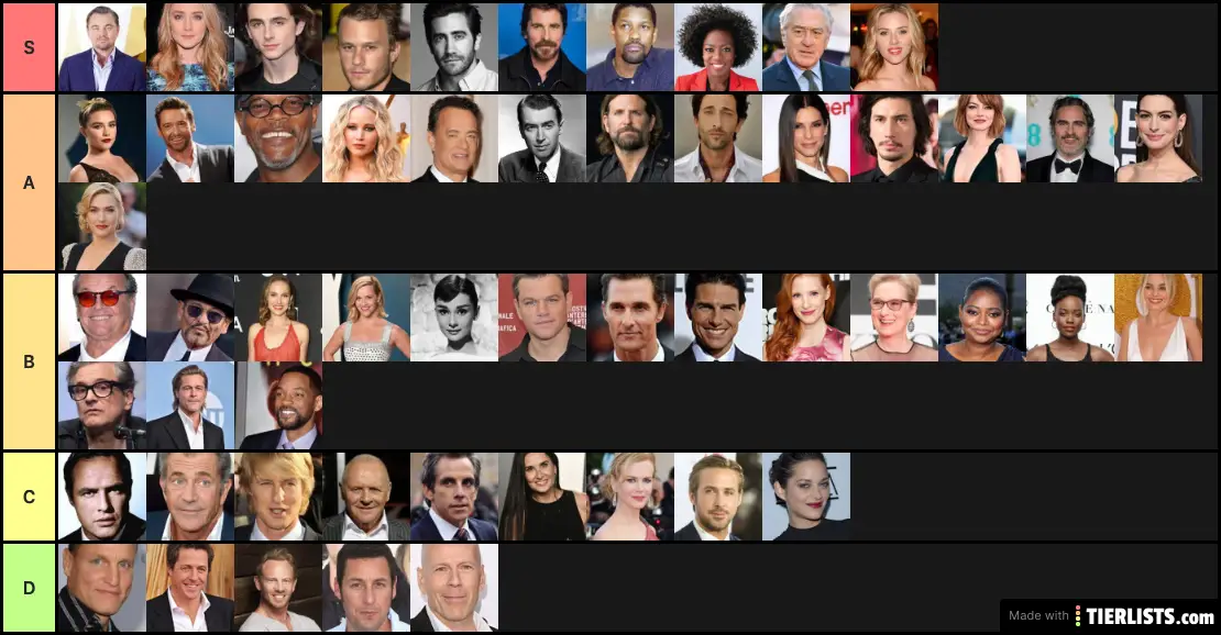 Best Actors of All Time Tier List