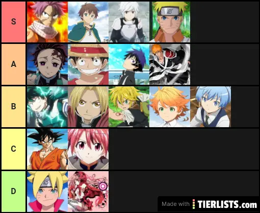 Best Anime characters