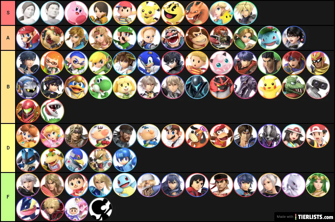 Best Character Tier List - TierLists.com