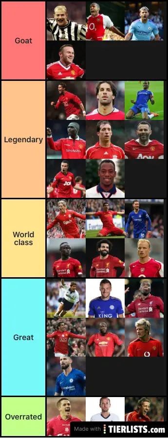 Best ever premier league strikers