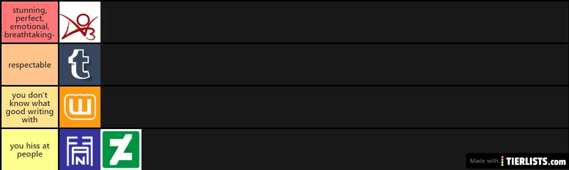 Best Fanfic Sites