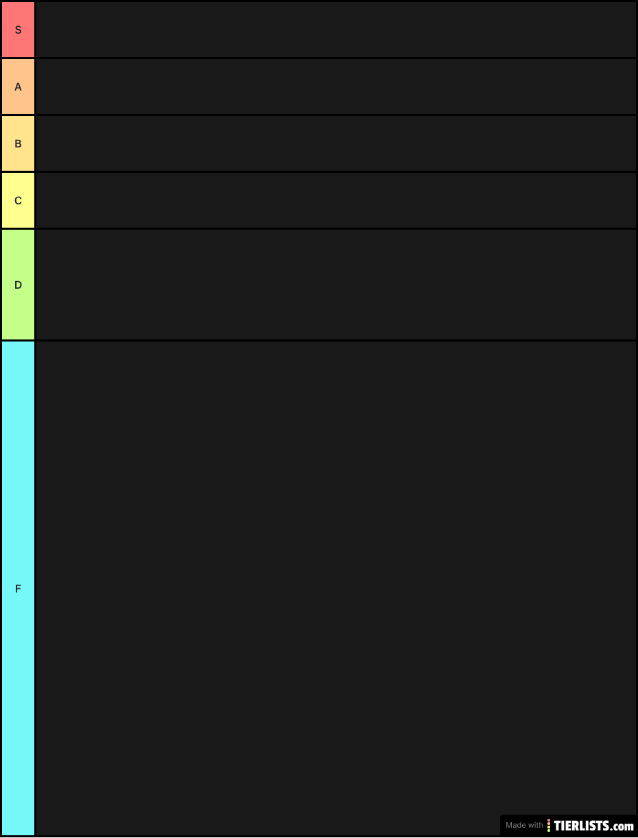 Best GBF Male Tier List