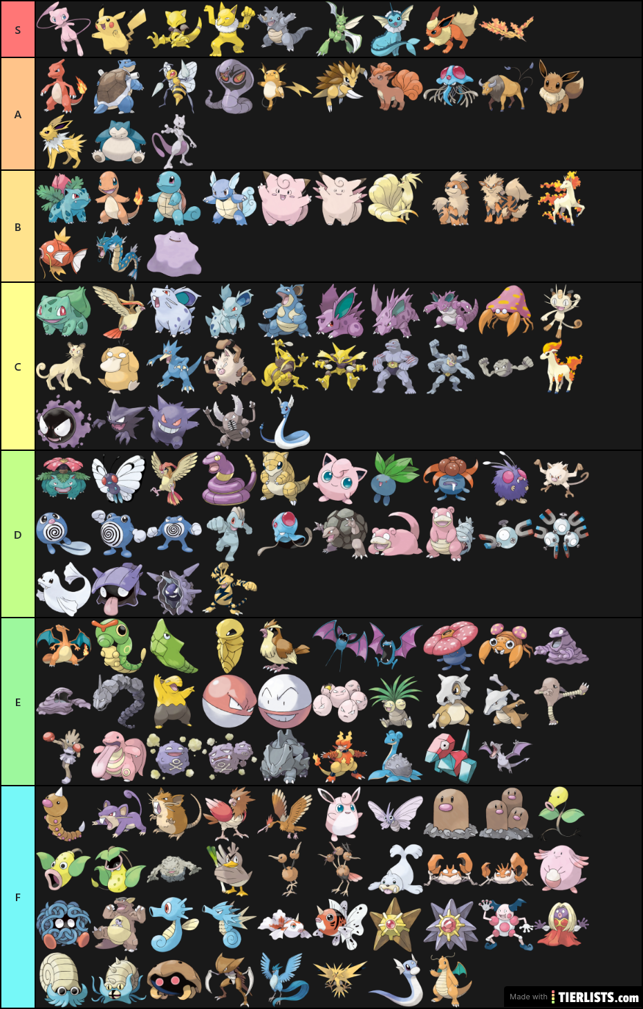 Best Gen1 Pokemon
