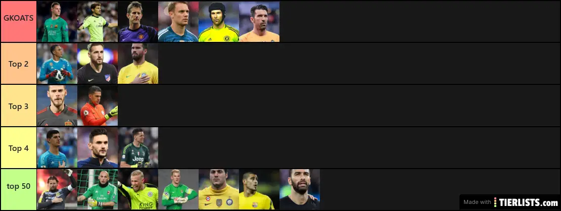 BEST GKOATS IN FOOTBALL