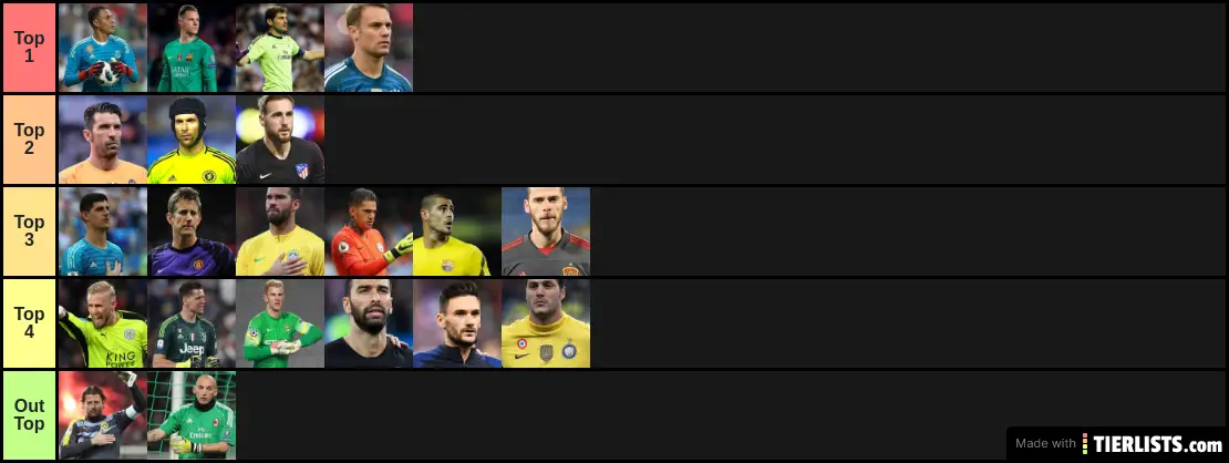 Best Goalkeepers 2010s in Football