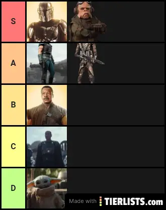 Best Mandalorian Character Tier List