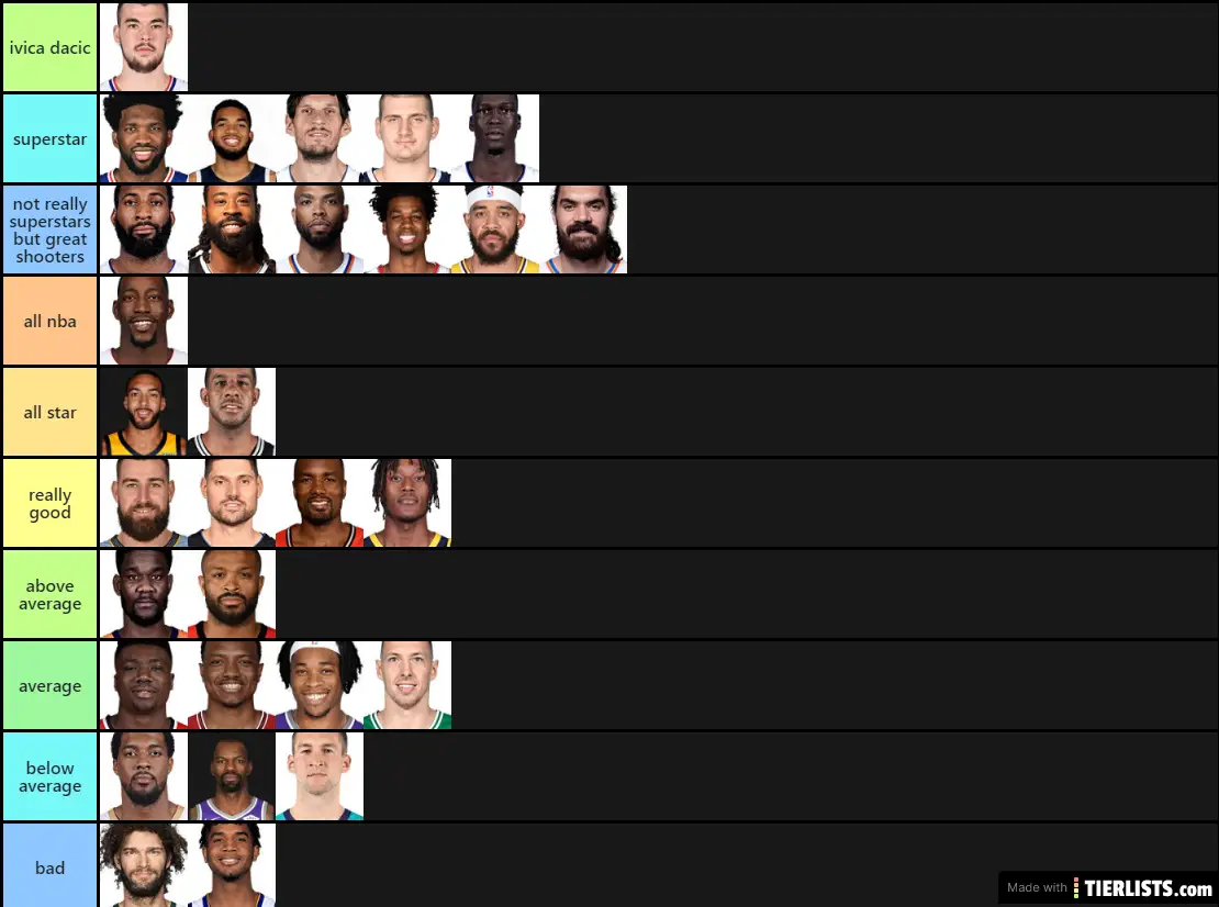 Best nba centers Tier List