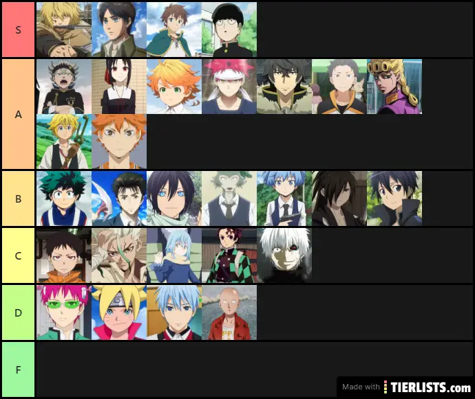 BEST NEW GEN ANIME MC