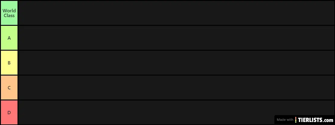 Best Premier league players 2019/20