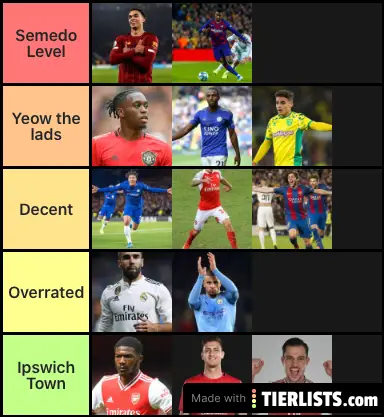 Best right backs