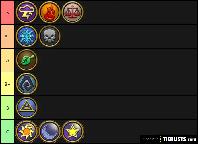 best schools for questing?