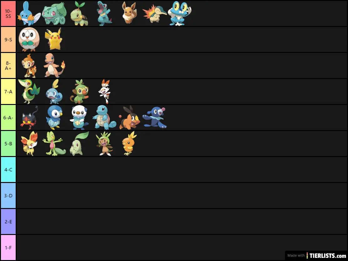 Best Starter Pokemon
