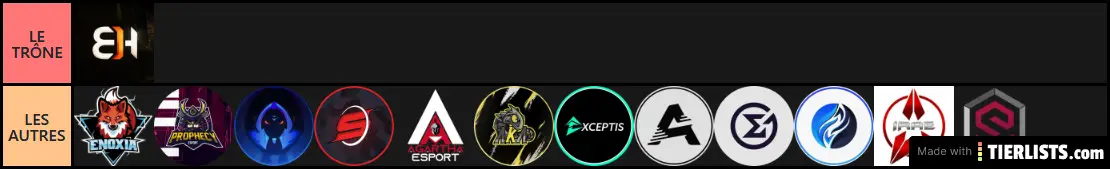 Best Tier List