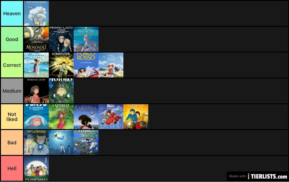 Best to worst studio ghibli movies