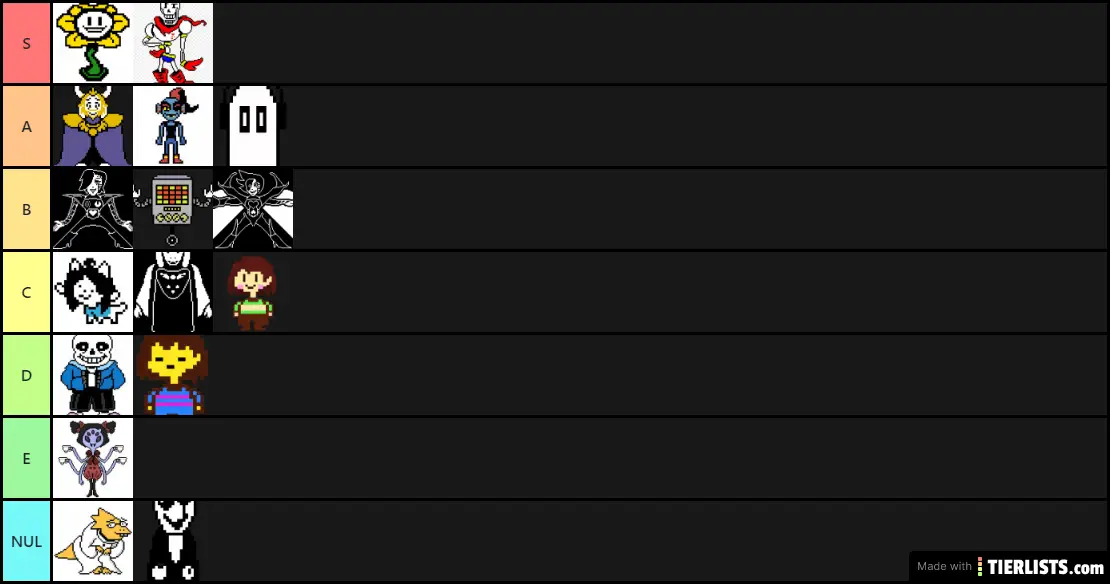 Best to Worst Undertale Characters