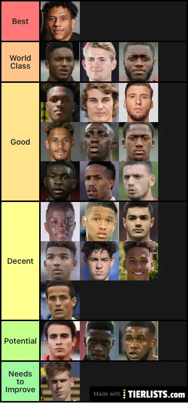 Best U23 CBs