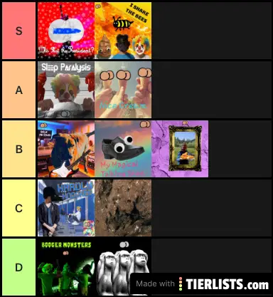 BHS tier list