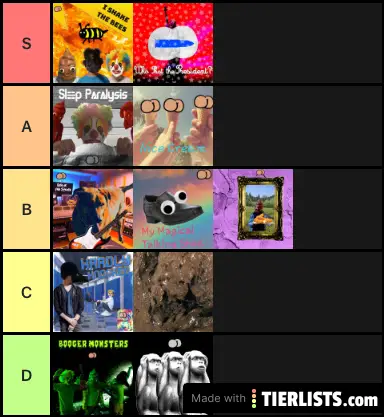 BHS tier list