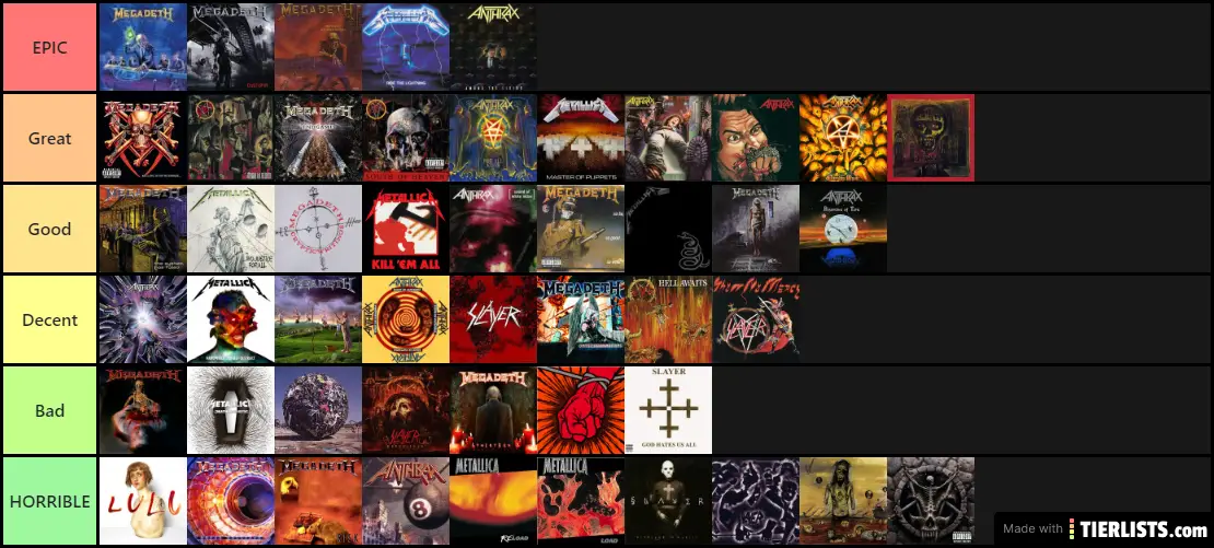 Big 4 album ranking