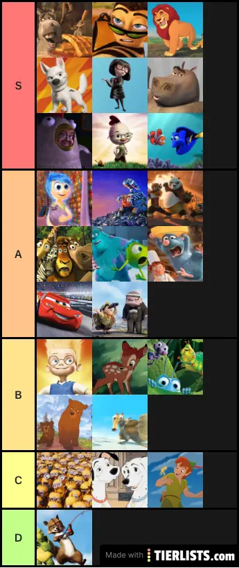 Big PP tier list