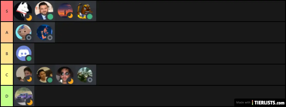 Biggest Tilters