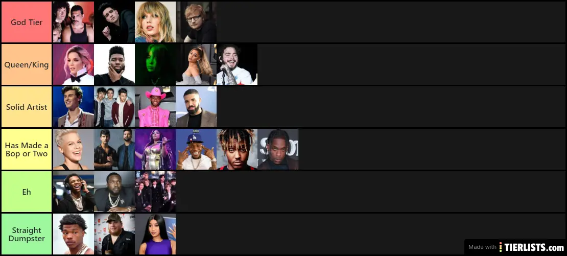 Billboard 2019 Top 25 Artists