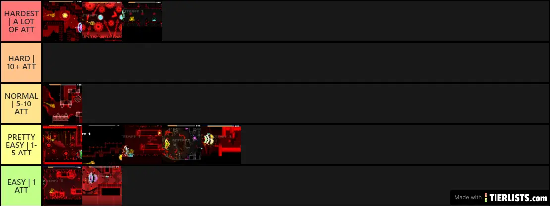 Bloodbath Hardest Sections