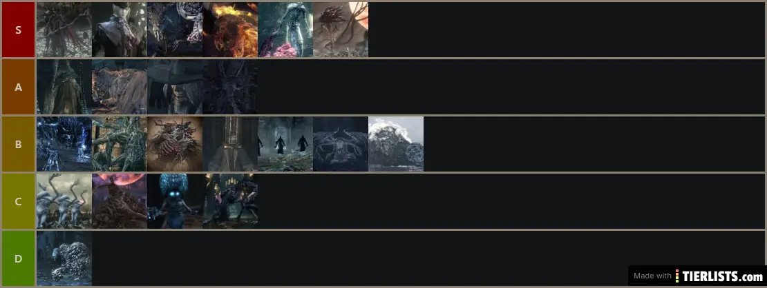 Bloodborne bosses