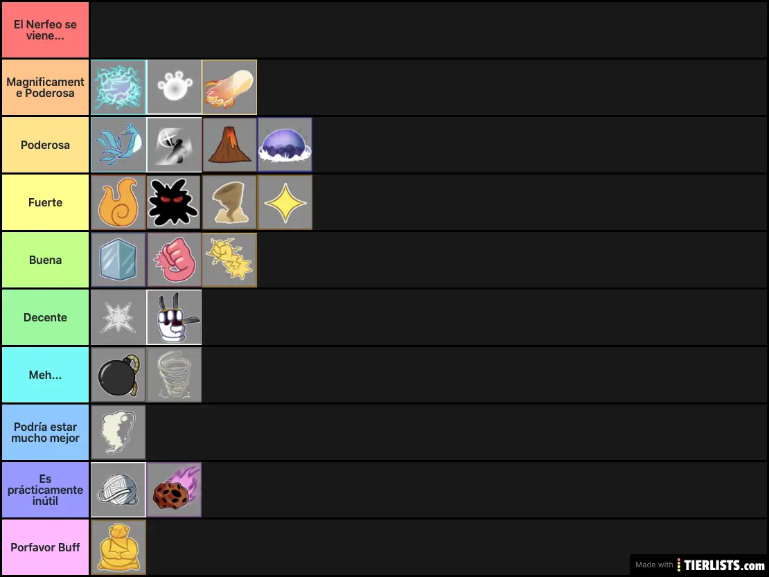 Blox Fruits Frutas Tier List