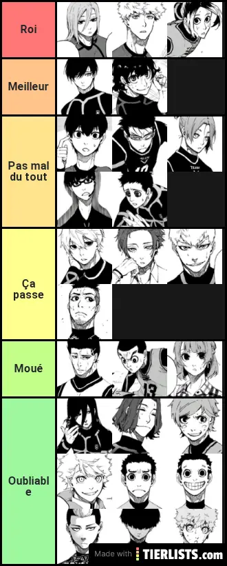 Blue lock tier list