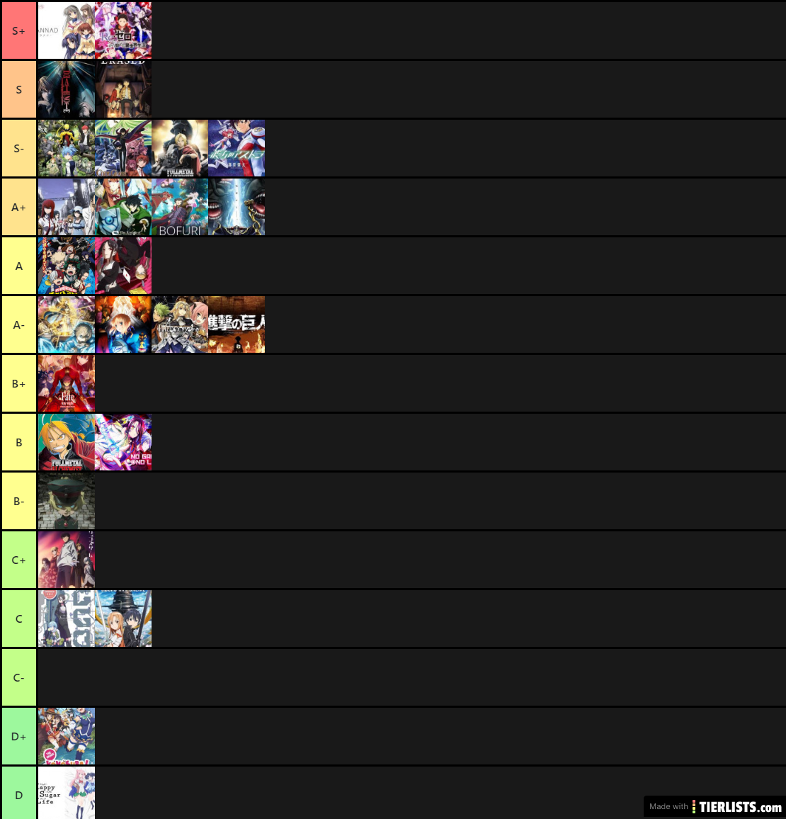 Bobs Anime list so far