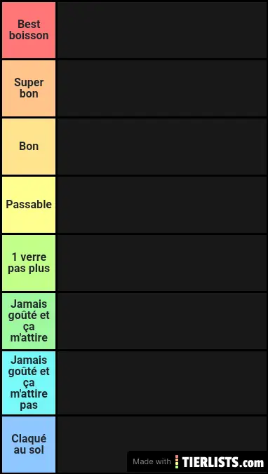 Boisson tierlist