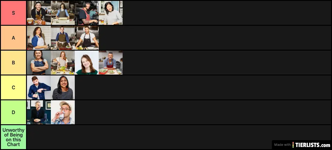 Bon Appetit Rankings