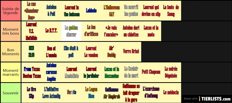 Bons moments de l'équipe