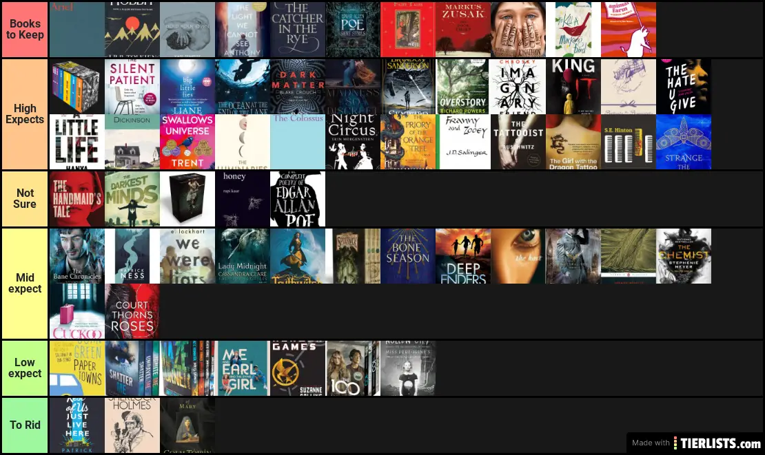 Books I Own