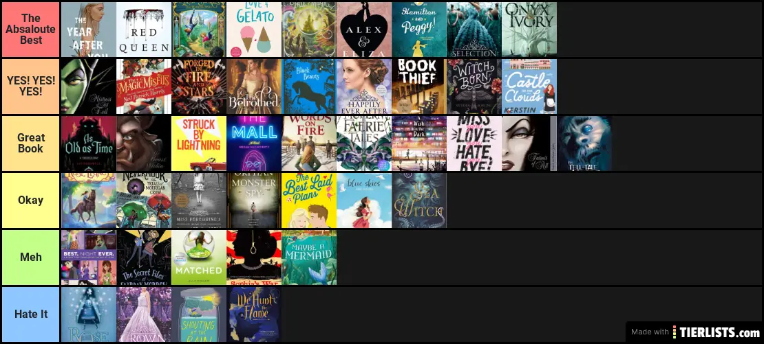 Books I've Read