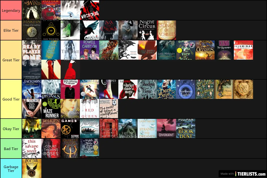Books/Series that I've Read