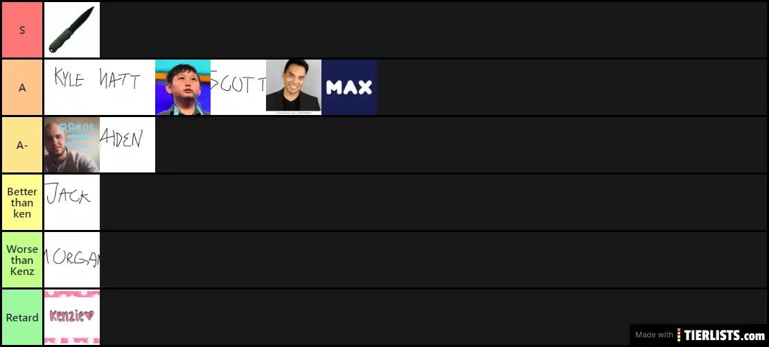 Bool Boys Tier List